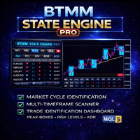 Btmm state engine pro Conservative Strategy Tester result, 10.12% simulated ROI