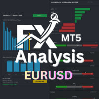 FX Analysis EURUSD Conservative Strategy Tester result, 10.14% simulated ROI