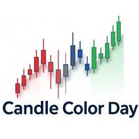 Candle Color Day MT4 Conservative Strategy Tester result, 10.15% simulated ROI