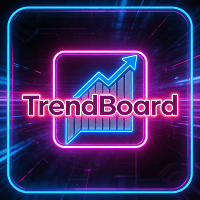 TrendBoard trading robot logo