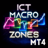 Abiroid ICT Macro Zones MT4 trading robot logo