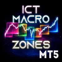 Abiroid ICT Macro Zones MT5 trading robot logo