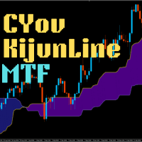 CYov KijunLine MTF Conservative Strategy Tester result, 10.15% simulated ROI