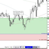 SL TP Panel Conservative Strategy Tester result, 10.2% simulated ROI
