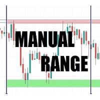 Manual Range Support And Resistance MT5 Conservative Strategy Tester result, 10.2% simulated ROI