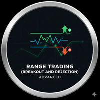 Breakout and rejection range trading trading robot logo