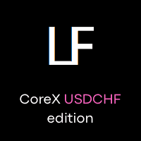 LF CoreX usdchf Conservative Strategy Tester result, 10.22% simulated ROI