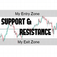 Manual Support And Resistance Zones Aggressive Strategy Tester result, -30.11% simulated ROI