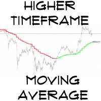 Higher Timeframe Moving Average MT5 Conservative Strategy Tester result, 10.27% simulated ROI