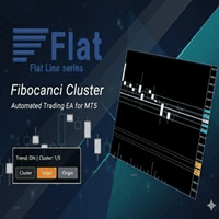 FlatFibonacciCluster MTF Fibo Overlap Map MT5 Conservative Strategy Tester result, 10.28% simulated ROI