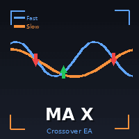 SimpleMACrossover Conservative Strategy Tester result, 10.28% simulated ROI