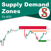 SX Supply Demand Zones MT4 Conservative Strategy Tester result, 10.29% simulated ROI