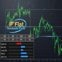 Flat Stochastic Cycle MT5 Conservative Strategy Tester result, 10.3% simulated ROI