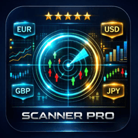 AlgoMatrix Multi Symbol Scanner Pro Conservative Strategy Tester result, 10.31% simulated ROI