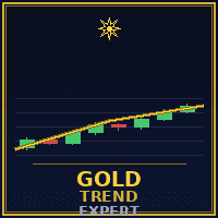 Gold Trend Expert Conservative Strategy Tester result, 10.31% simulated ROI
