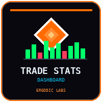 Dashboard PRO MT5 Aggressive Strategy Tester result, -29.92% simulated ROI