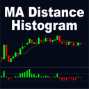 MA Distance Histogram trading robot logo