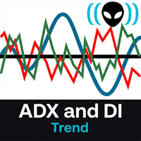 ADX and DI mt4 Aggressive Strategy Tester result, -29.91% simulated ROI
