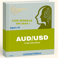 QuantumAlgo AudUsd ScalperBot Aggressive Strategy Tester result, -29.89% simulated ROI