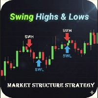 SWH and SWL trading robot logo
