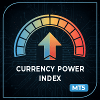 Currency Power Index MT5 trading robot logo