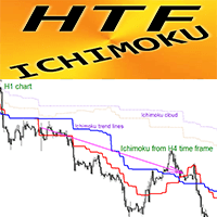 Ichimoku Higher Time Frame mk trading robot logo