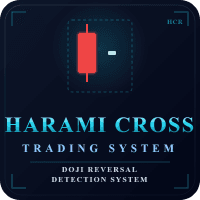 Harami Cross Trading System trading robot logo