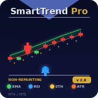 Smart Trend Pro Try Conservative Strategy Tester result, 10.41% simulated ROI