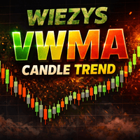 Wiezys VWMA Candle Trend trading robot logo