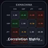 ExMachina Correlation Matrix trading robot logo