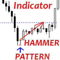 Hammer pattern mg trading robot logo