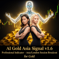 AI Gold Asia Signal Conservative Strategy Tester result, 10.45% simulated ROI