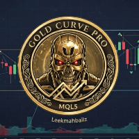 Gold Curve Pro Aggressive Strategy Tester result, -29.74% simulated ROI