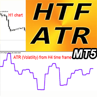 ATR Higher Time Frame MT5 r trading robot logo