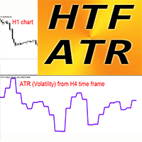 ATR Higher Time Frame mv trading robot logo