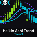 Heikin Ashi Trend mt5 trading robot logo