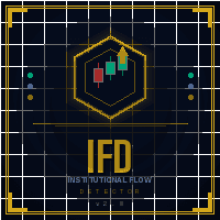 Institutional Flow Detector Mt5 Aggressive Strategy Tester result, -29.65% simulated ROI