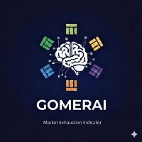 Market Exhaustion Indicator trading robot logo