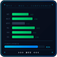 Meo Confluence Dashboard trading robot logo