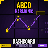 ABCD Harmonic Dashboard MT4 trading robot logo