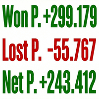 SVP Zones ind Conservative Strategy Tester result, 10.51% simulated ROI
