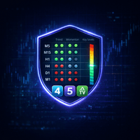 Multi Timeframe Analysis Dashboard trading robot logo