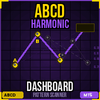 ABCD Harmonic Dashboard For MT5 trading robot logo
