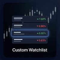 Custom Instrument Watchlist Aggressive Strategy Tester result, -29.56% simulated ROI
