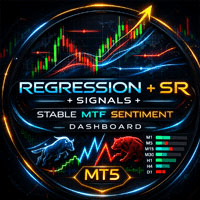 SR Regression MT5 Conservative Strategy Tester result, 10.53% simulated ROI