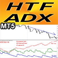 ADX Higher Time Frame MT5 r trading robot logo