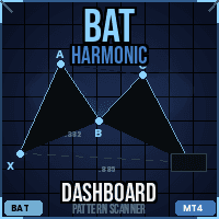 Bat Harmonic Dashboard MT4 trading robot logo