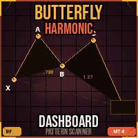 Butterfly Harmonic Dashboard MT4 trading robot logo