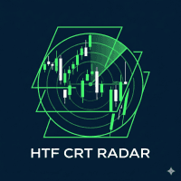 HTF Multi Panel CRT Radar Aggressive Strategy Tester result, -29.51% simulated ROI