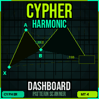 Cypher Harmonic Dashboard MT4 trading robot logo